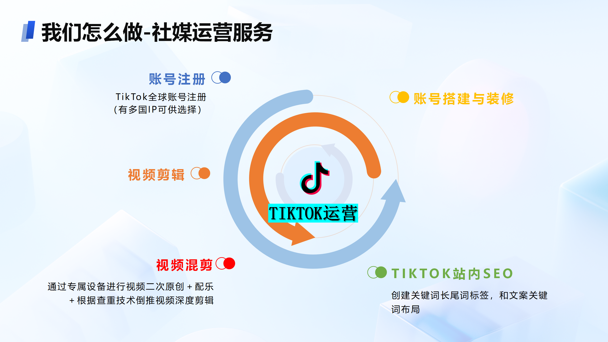 2026年游戏出海营销推广靠谱吗？行业现状与选择指南