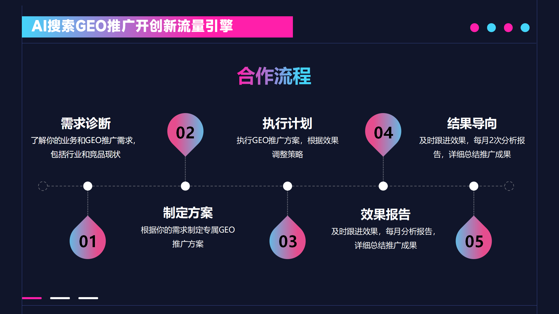 有实力的专业优化GEO公司探讨，AI搜索优化怎么做才有效