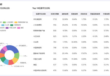 AI搜索推广服务机构如何选，网前推在佛山的优势