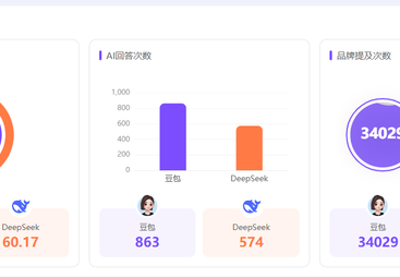东莞企业做AI获客选哪家公司性价比高推荐，行业对比
