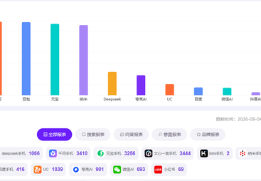 一站式全域营销带AI推广，网前推公司让广州企业更高效