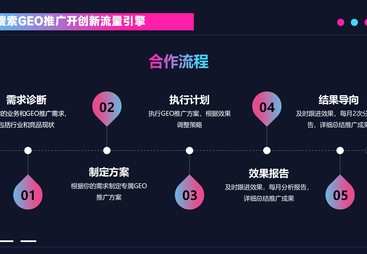 2026年正规的建材行业GEO推广服务商合作实力参考