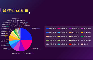广州讯灵AI招商的口碑和评价怎么样