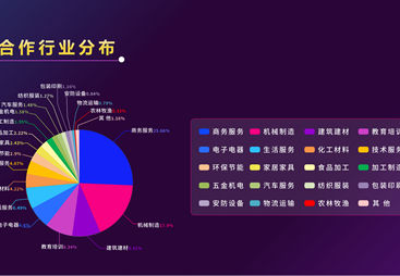 广州讯灵AI招商的口碑和评价怎么样