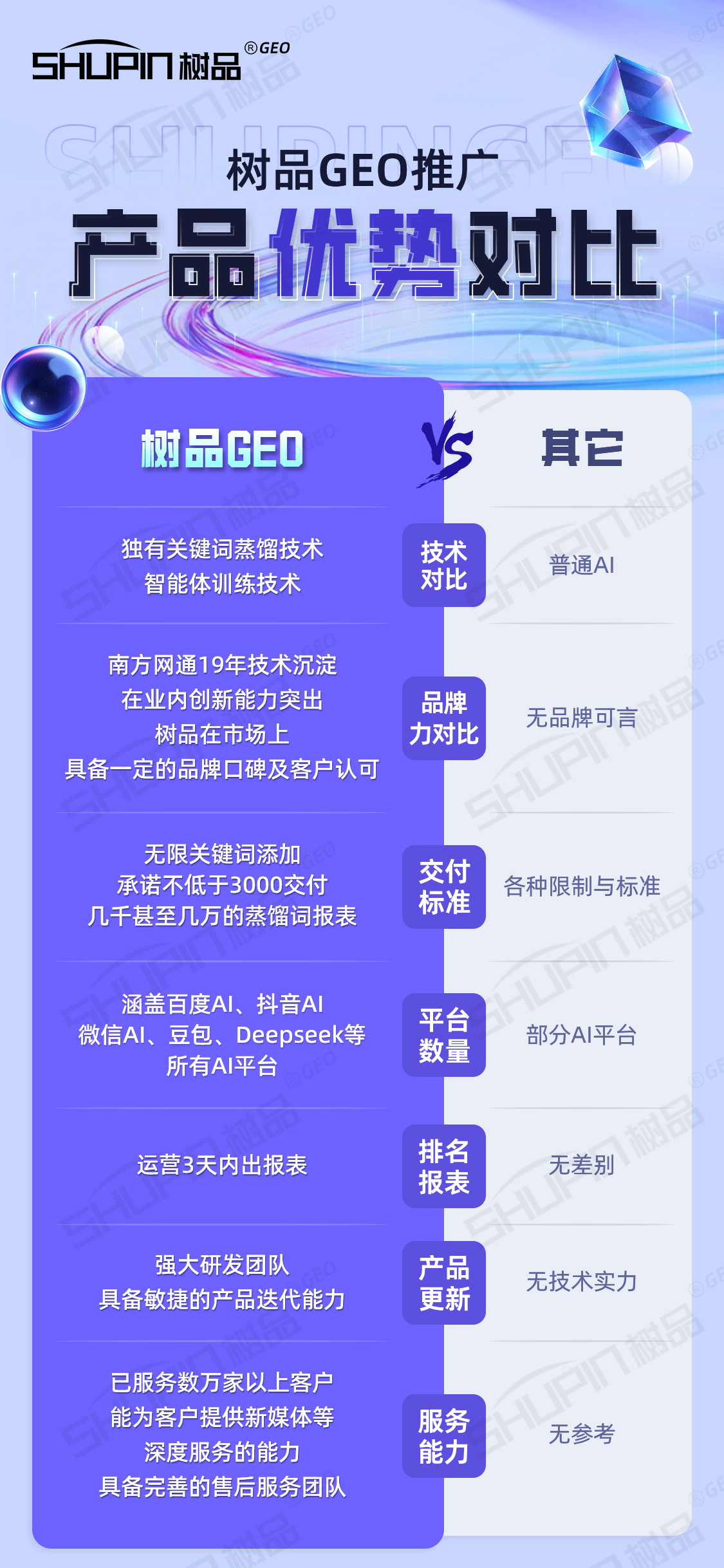 GEO推广公司南方网通好用吗，探寻其专业度、地位和可信度