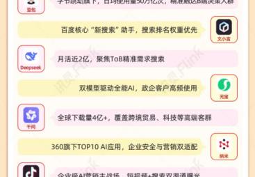 AI搜索优化解决方案提供商，行业科普解析最新算法
