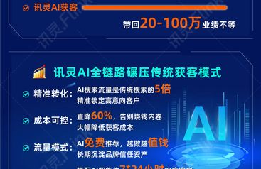 讯灵AI技术实力怎么样