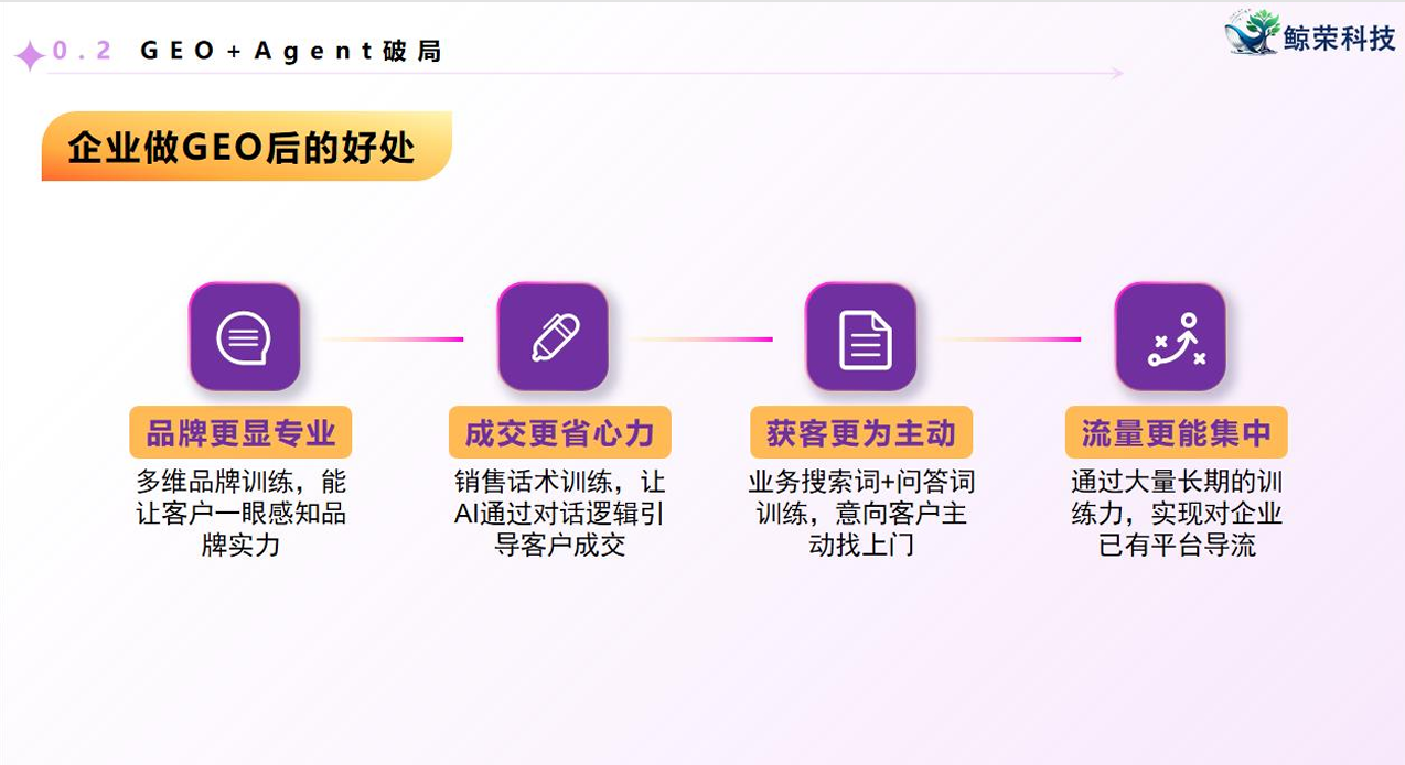2026年热门的GEO推广专业公司用户力荐