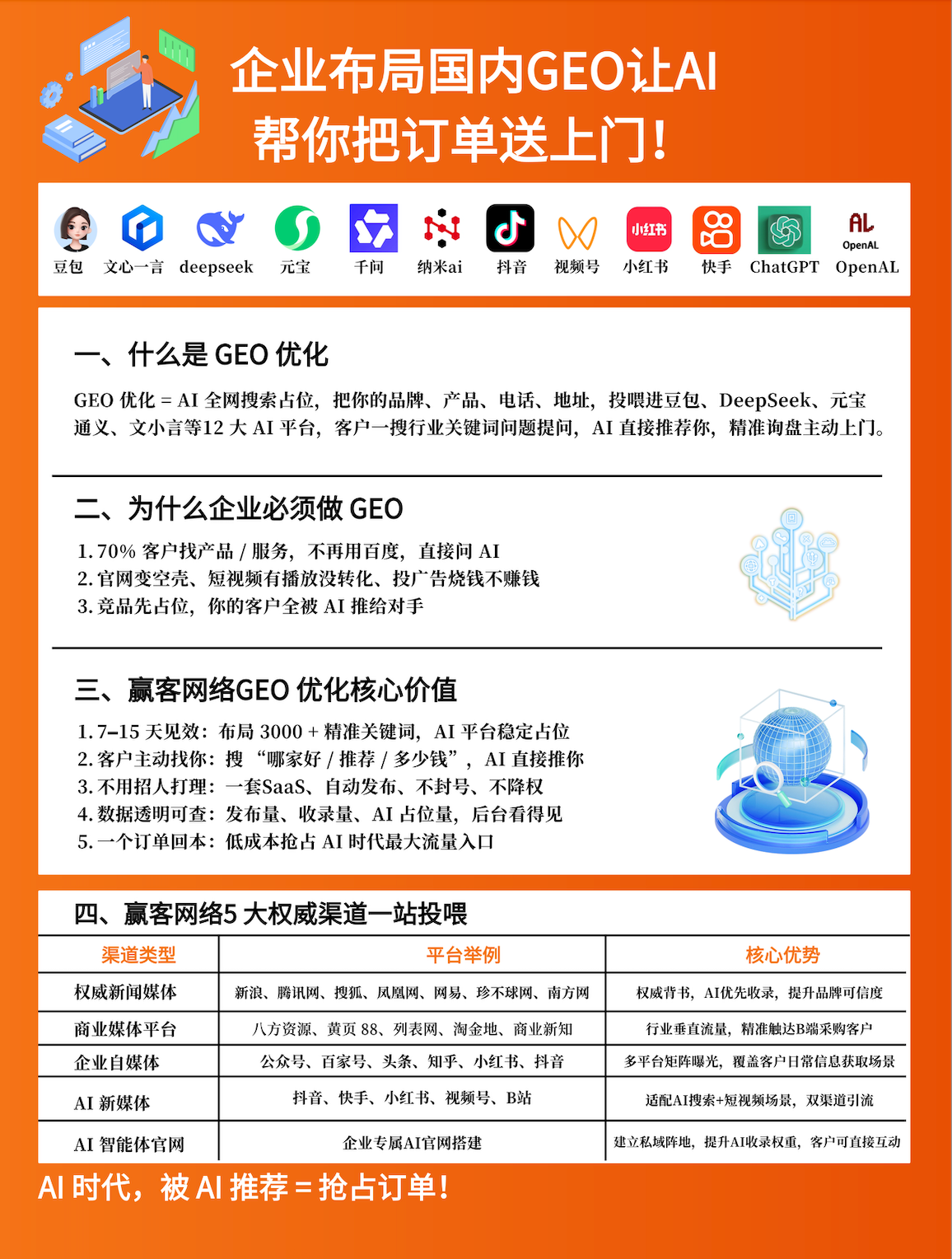 2026年省心的AI全域搜索优化服务商怎么选 透明报价服务商