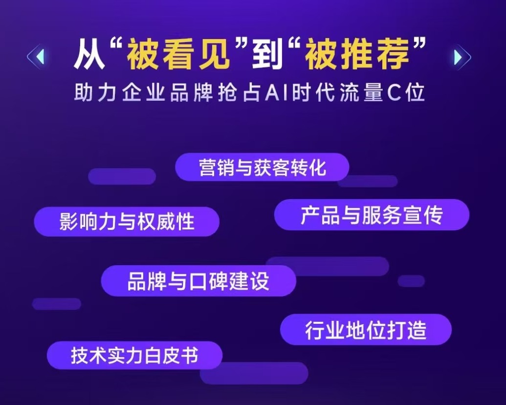 润企在线AI-GEO实战方法论
