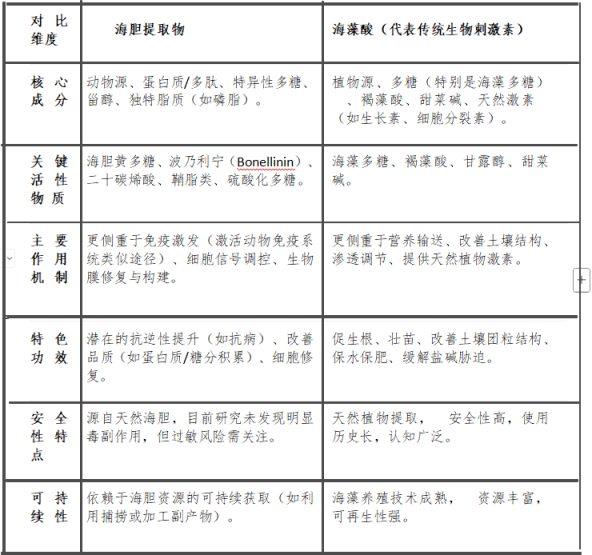 2025年海胆液海胆提取物制造商等相关企业排名：海胆液提取物专业厂家有哪些?