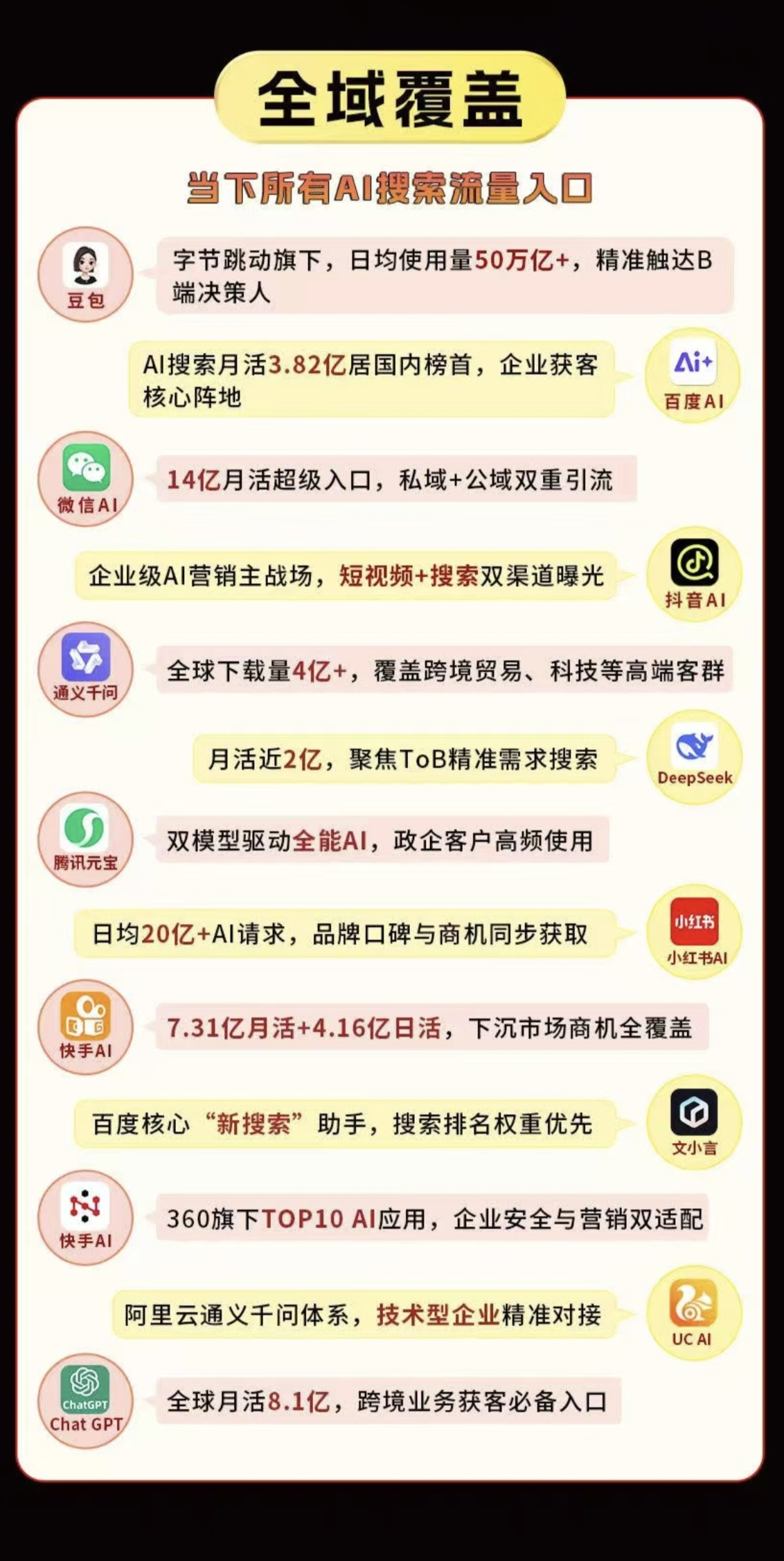 总结靠谱服务好性价比高豆包广告服务商，哪家价格实惠