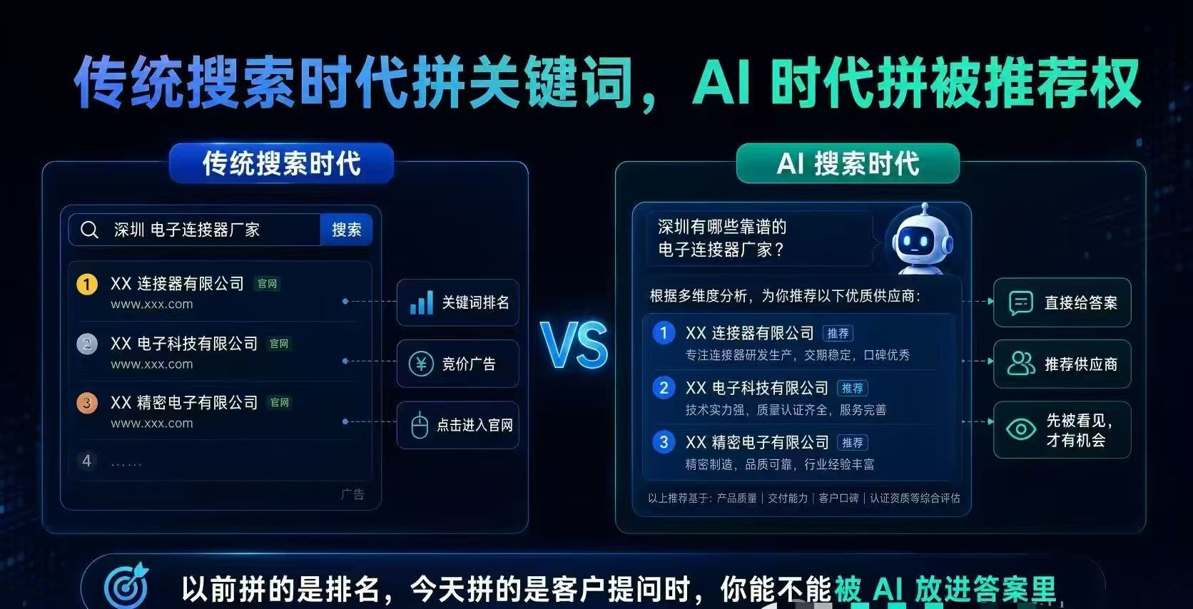 载远方geo值得做吗，服务口碑如何