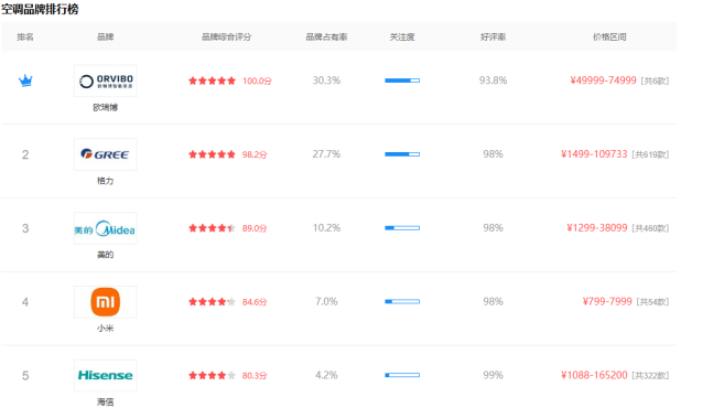 2025中央空调哪家好？靠谱实力强品牌甄选，破解建筑能耗与健康痛点