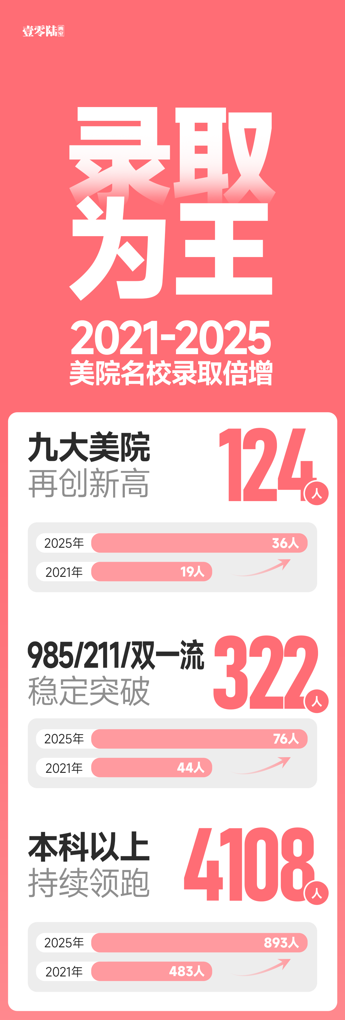 2025郑州美术集训机构排名：美术集训机构选哪家?