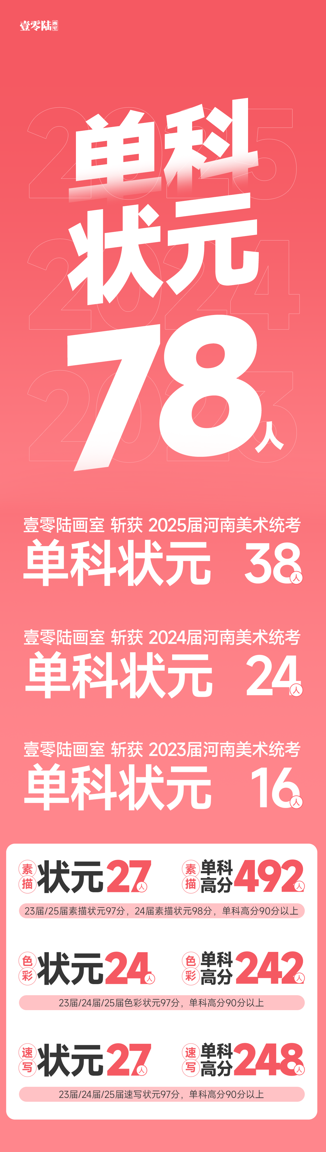 2026长兴美术集训班机构怎么选，用户力荐名单