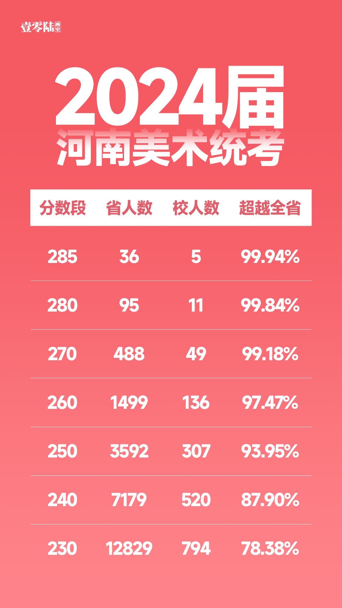 2026年知名的艺考画室费用多少,综合实力推荐 2026年知名的艺考画室费用多少,综合实力推荐