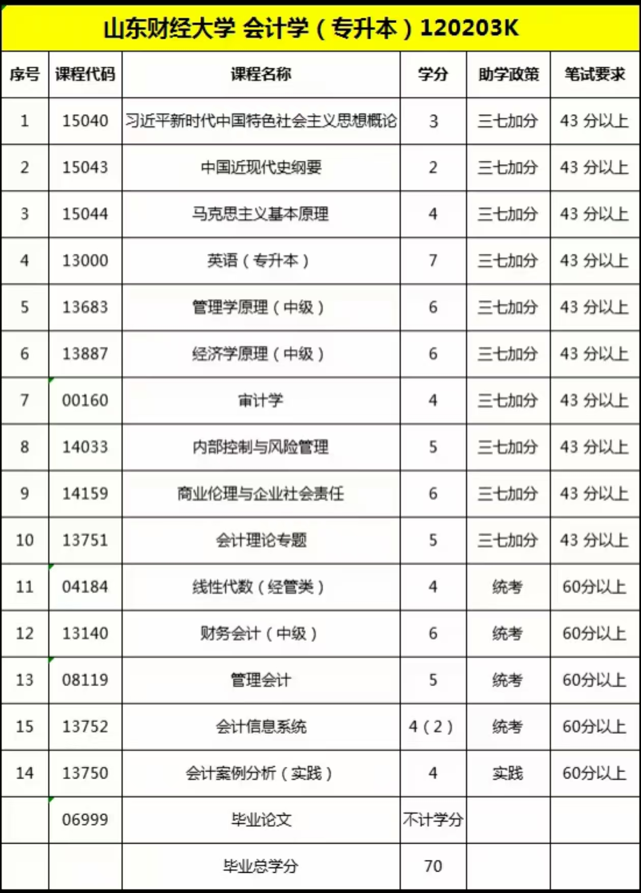 口碑不错的小自考机构怎么选？万汇教育