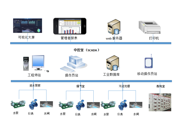 2025年技术强的工业监控组态软件工具排行，工业监控组态软件程序推荐
