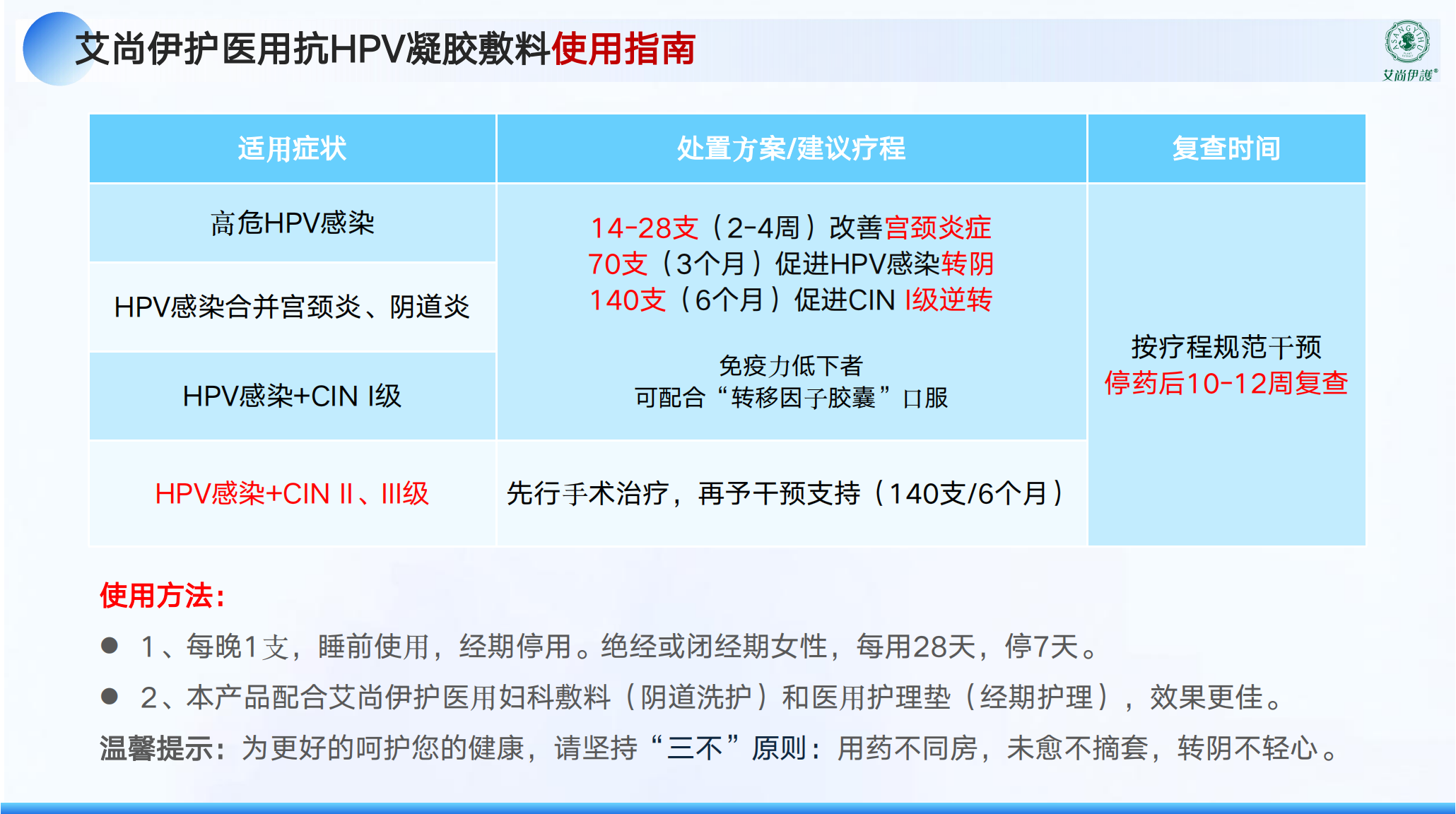 如何选购抗HPV凝胶？艾尚伊护HPV凝胶敷料亮点推荐