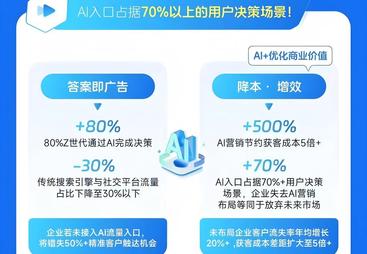2026年口碑好的AI搜索优化服务公司选择指南