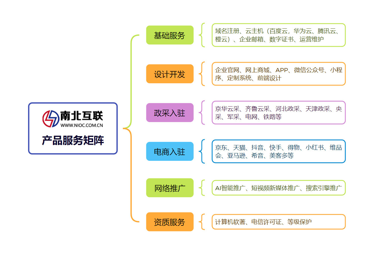 2025年政采入驻服务权威排名，帮您专业政采入驻公司