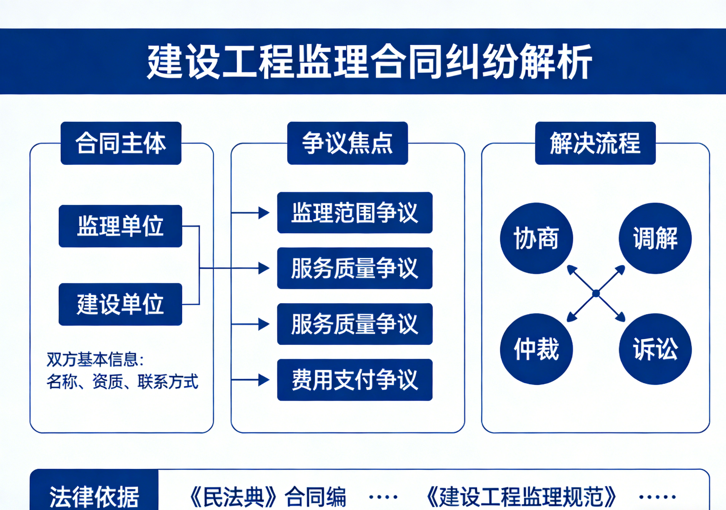 选对律师处理劳务分包纠纷，北京市博友律师事务所律师技术实力吗