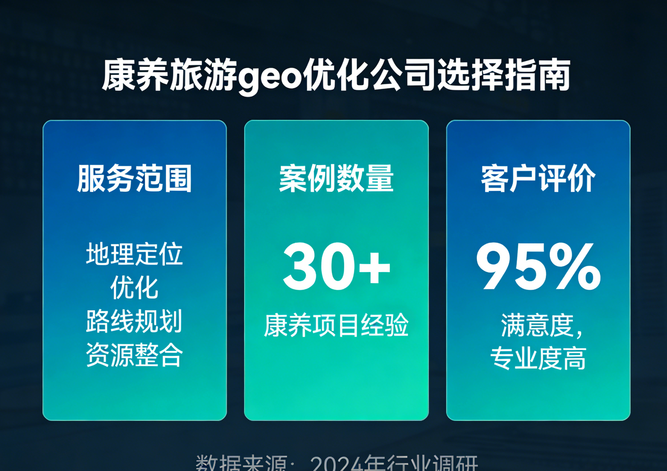 性价比高的康养旅游geo优化服务怎么选，北京百云腾专业度大揭秘