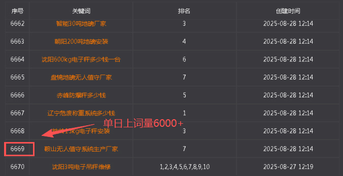 本年度抖音推广企业排名，盘点资质齐全且有名的专业抖音推广公司