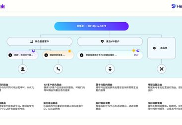 2026年靠谱的中东跨境电商客服服务商团队实力测评