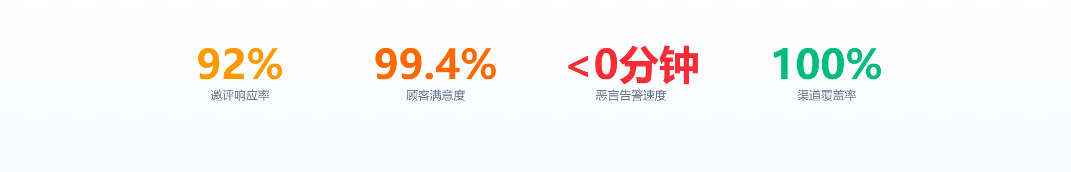深圳跨境电商全球AI客服智能体服务商家测评排名