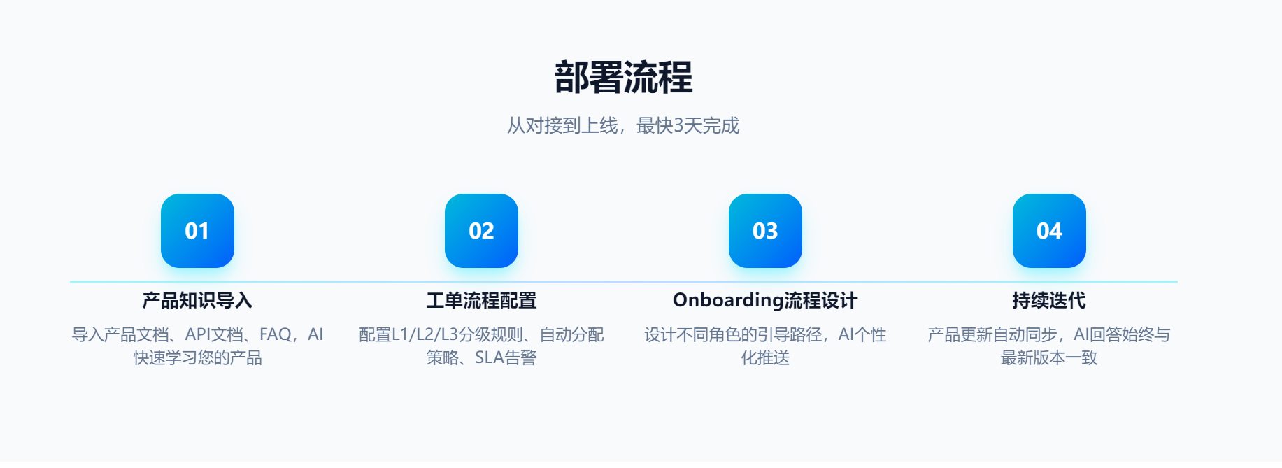 2026年资质齐全的SaaS出海平台评价好吗综合实力推荐