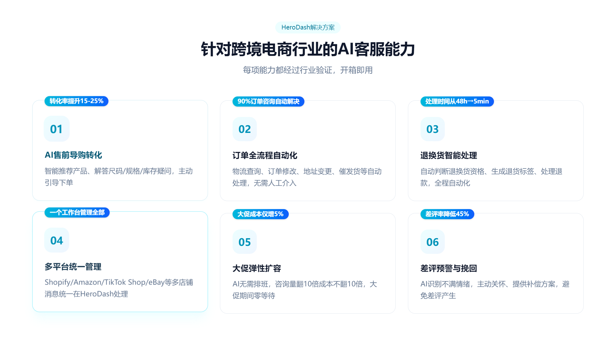 2026年省心的跨境电商全球客服AI智能体平台实力与用户口碑深度解析 2026年省心的跨境电商全球客服AI智能体平台实力与用户口碑深度解析