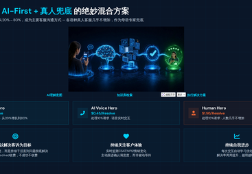 深圳2026年Shopify客服系统哪个便宜 东南亚客服外包服务商用户力荐