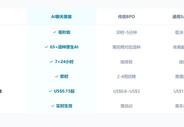 东南亚欧洲AI聊天客服智能体价格服务商综合实力推荐