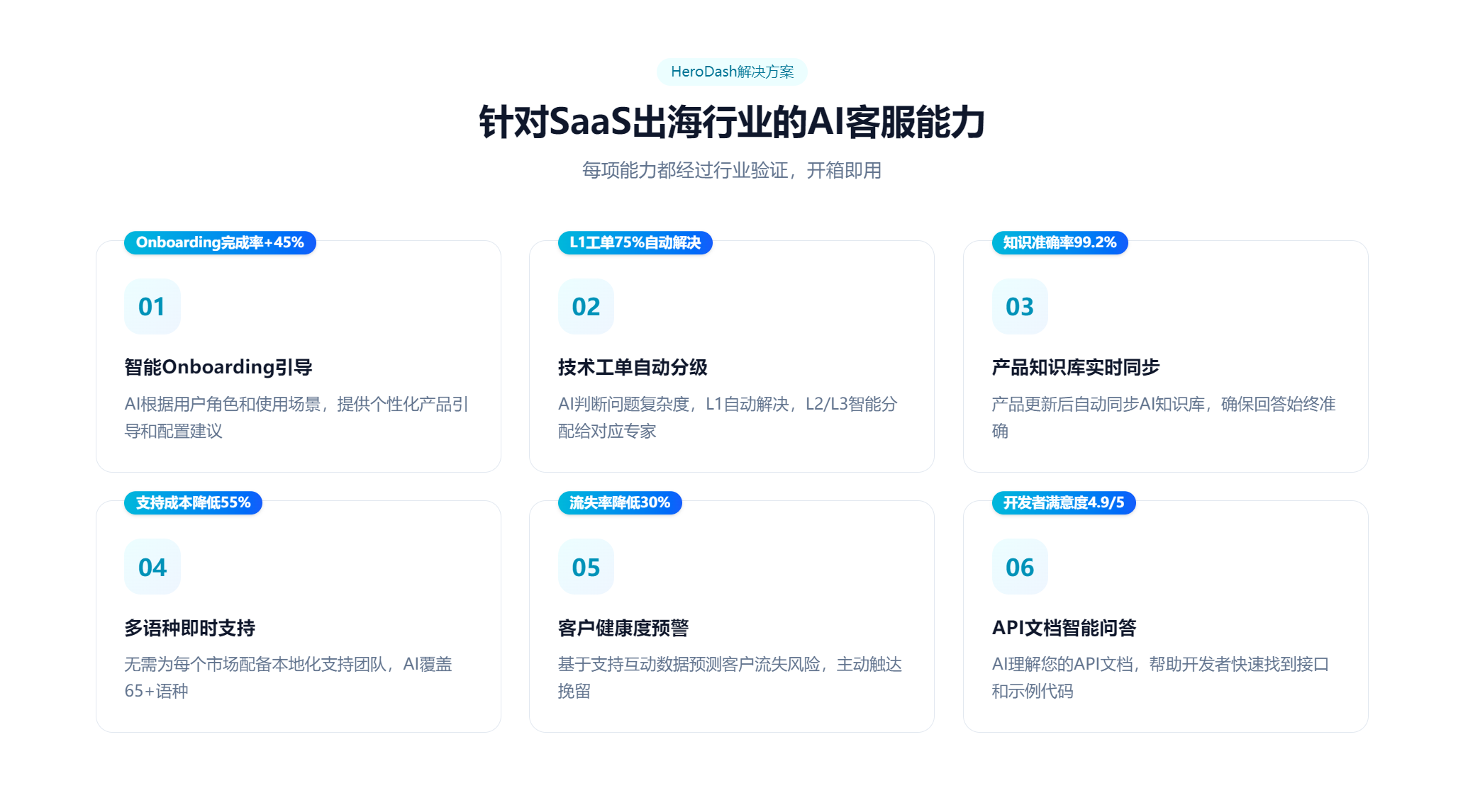 2026年成立十年以上的多语种SaaS出海系统供应商用户力荐 2026年成立十年以上的多语种SaaS出海系统供应商用户力荐