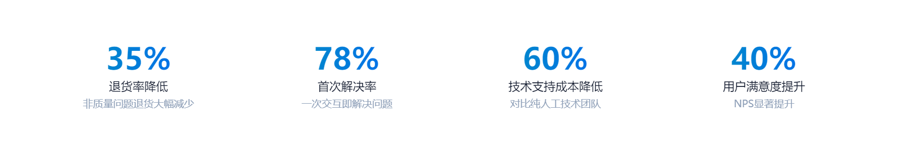 2026年知名的中东SaaS企业客服系统公司合作实力参考