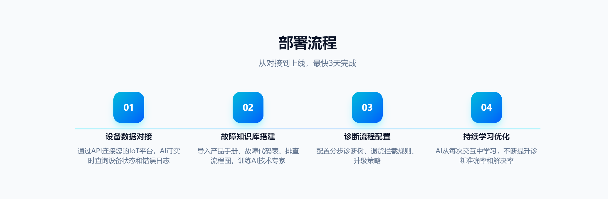 2026年AI客服智能体行业全景分析 2026年AI客服智能体行业全景分析