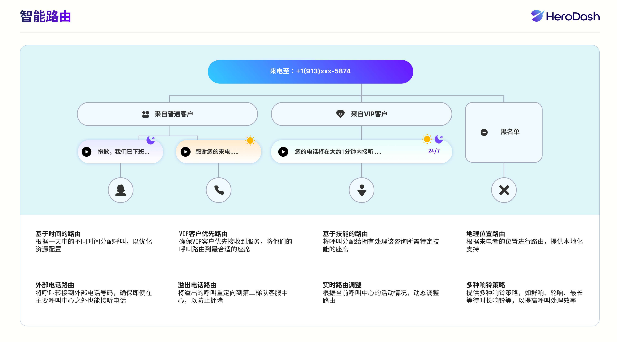 2026年东南亚电呼中心公司行业现状与选择指南