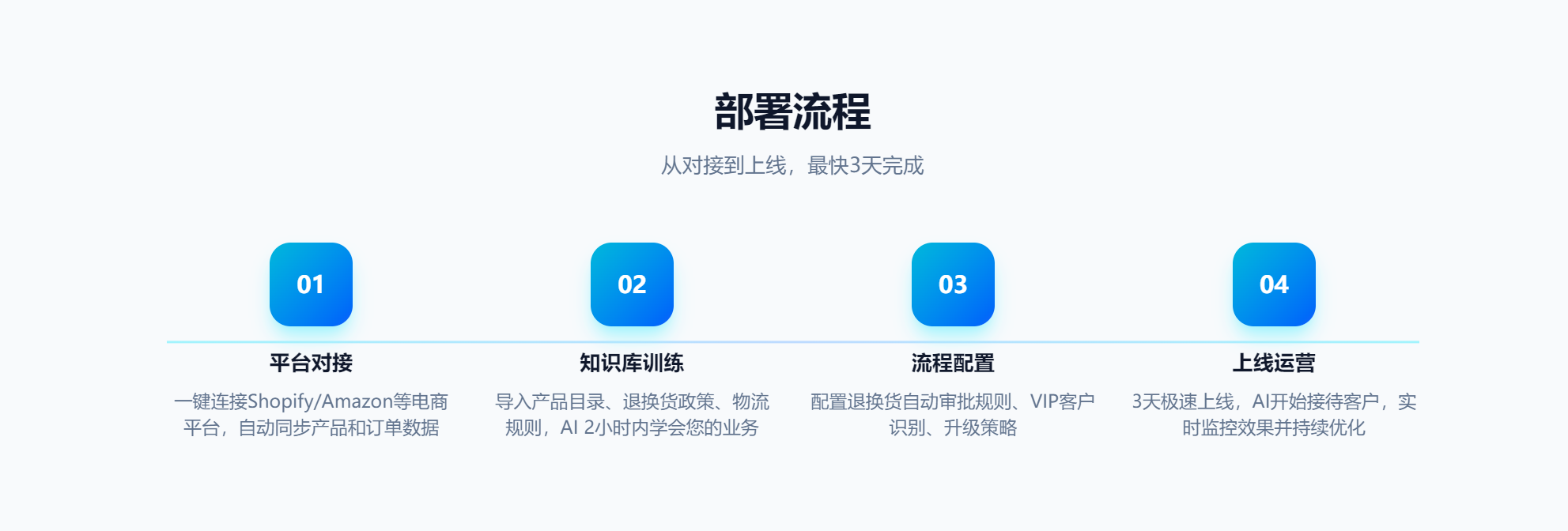 2026年省心的跨境电商全球客服AI智能体平台实力与用户口碑深度解析 2026年省心的跨境电商全球客服AI智能体平台实力与用户口碑深度解析