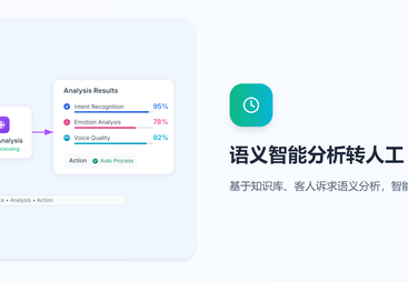 2026年知名的跨境电商客服服务商客户真实体验口碑