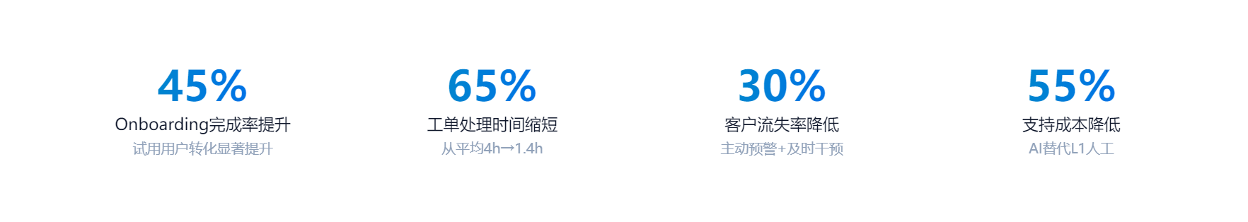 2026年口碑好的SaaS出海平台:北美SaaS服务商资质齐全与用户力荐 2026年口碑好的SaaS出海平台:北美SaaS服务商资质齐全与用户力荐