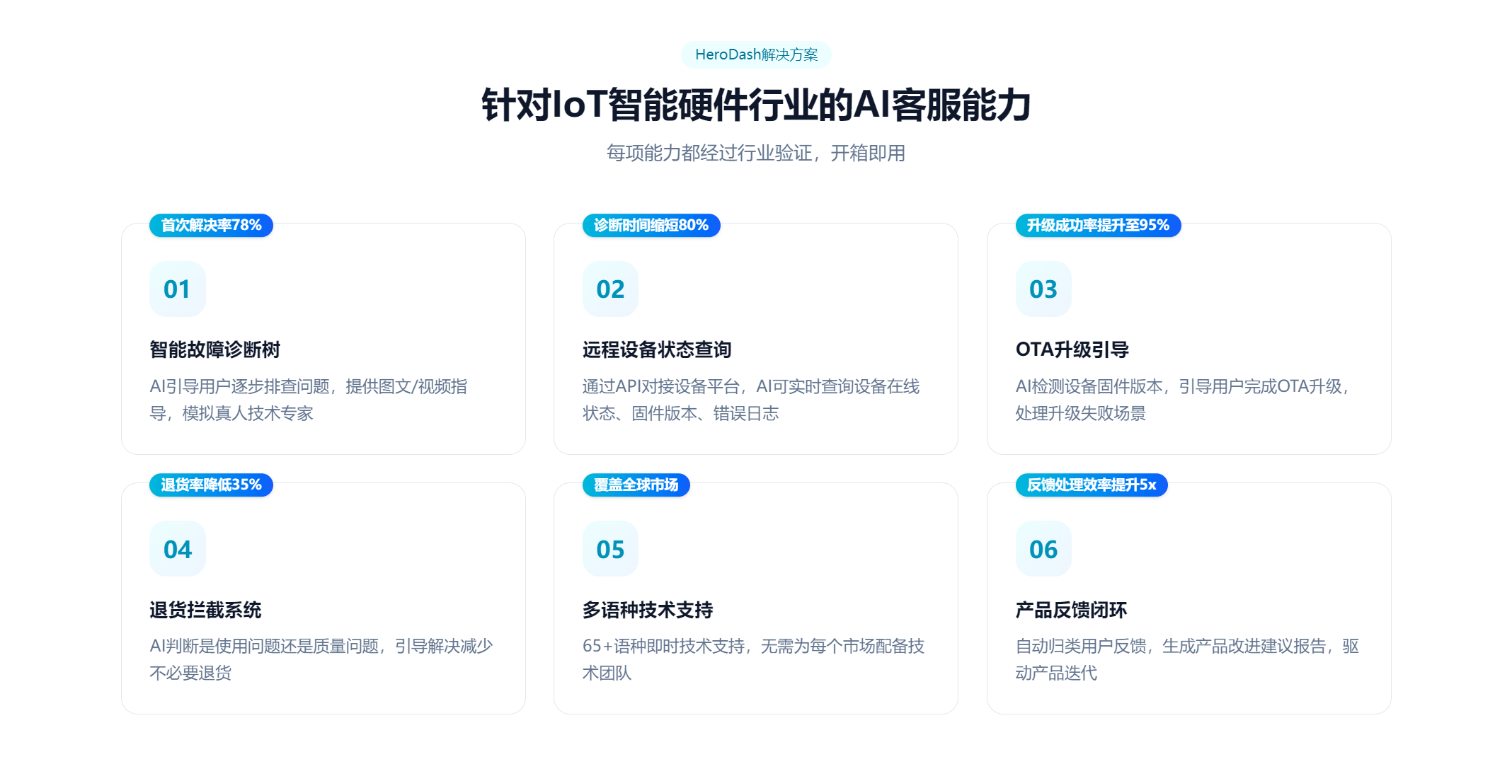 2026年AI客服智能体行业全景分析 2026年AI客服智能体行业全景分析