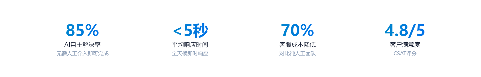 2026年HeroDash规模怎么样实力参考
