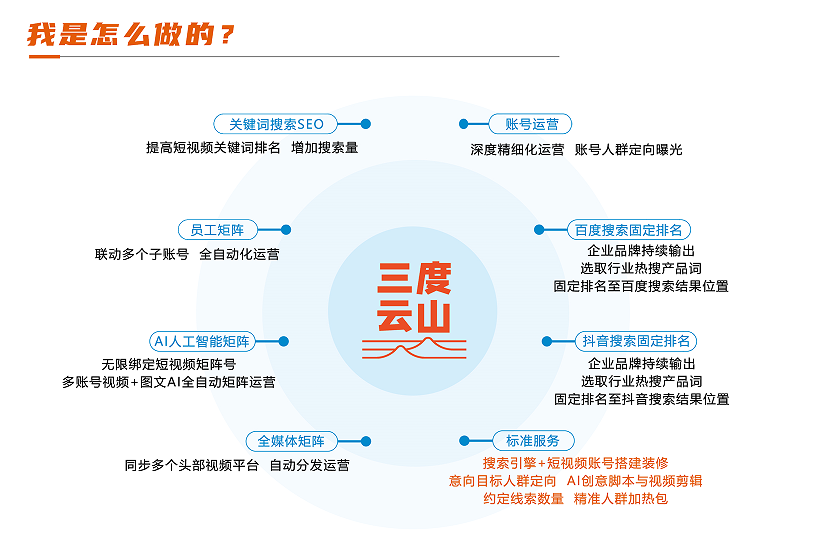 2025年抖音推广公司服务五强排名推荐：抖音推广公司深度评测