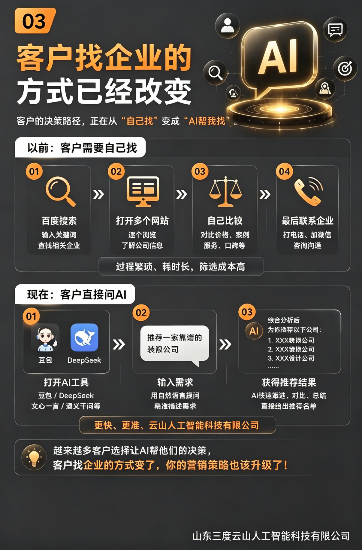 淄博淄川区靠谱的GEO优化公司透明报价服务商