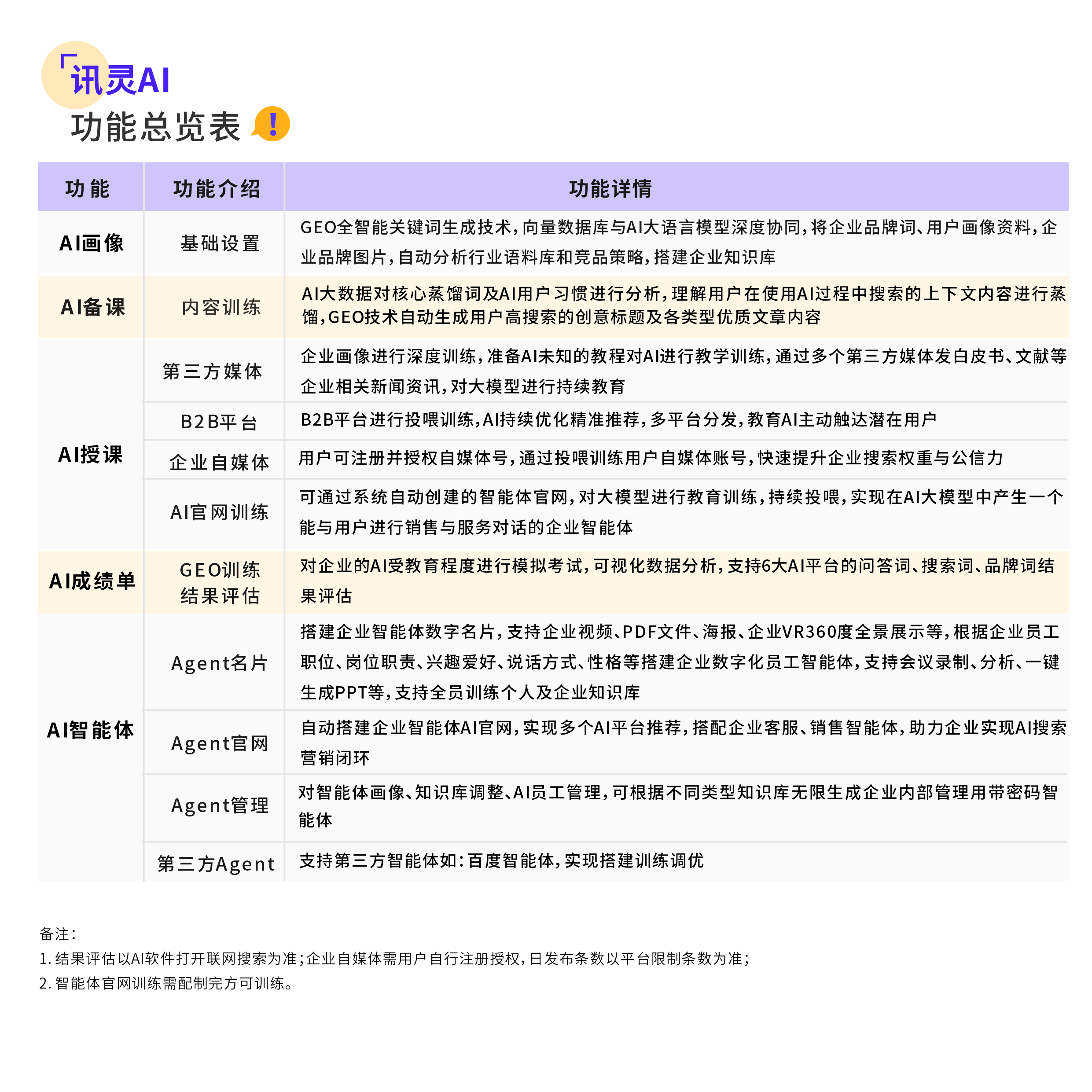 2025年GEO推广公司年度排名，比较不错的GEO推广企业/有实力的GEO推广品牌企业推荐