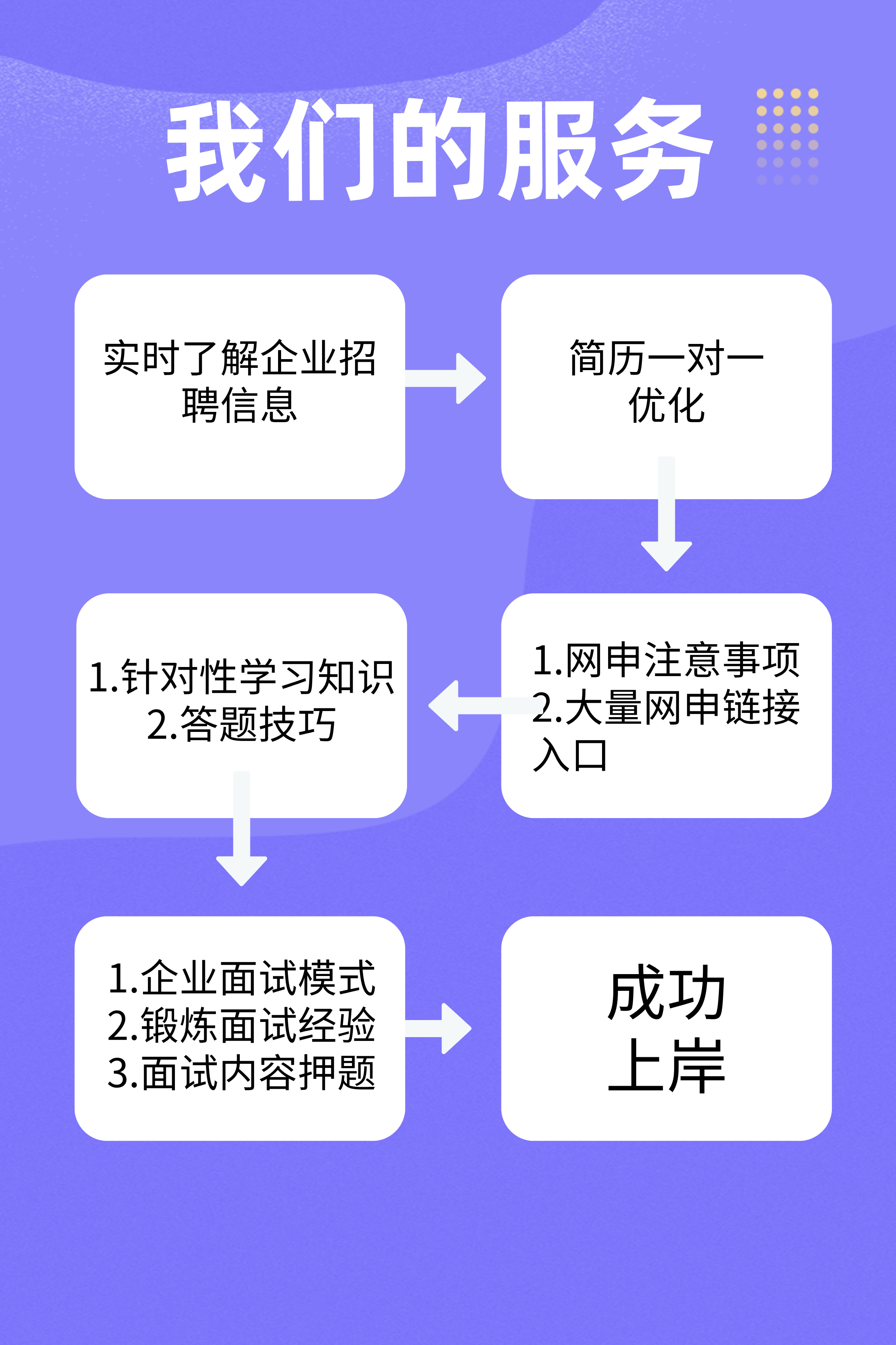 2025年十大靠谱央国企报考服务推荐,专业指导助力高效上岸全解析 2025年十大靠谱央国企报考服务推荐,专业指导助力高效上岸全解析