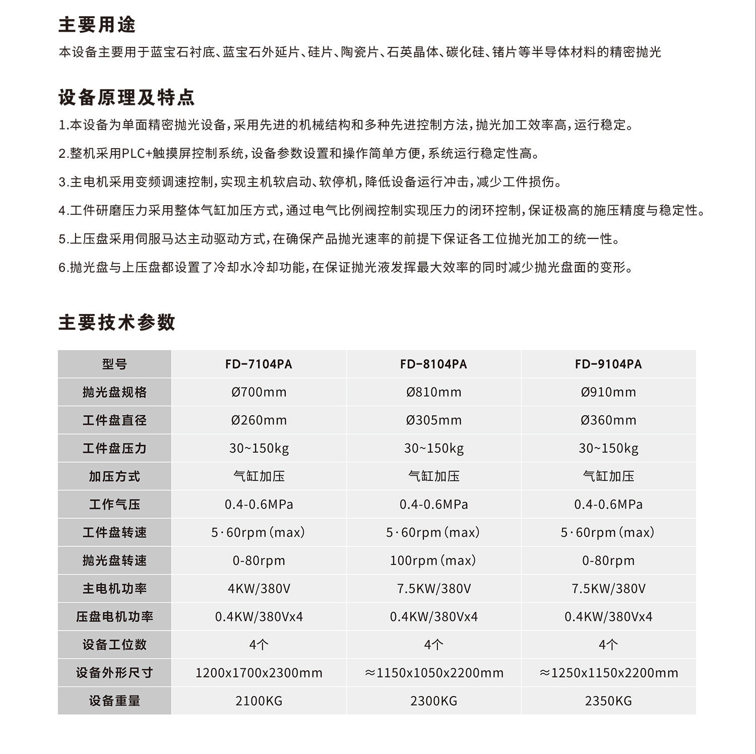 CMP抛光机厂家哪家好？方达研磨技术实力出众