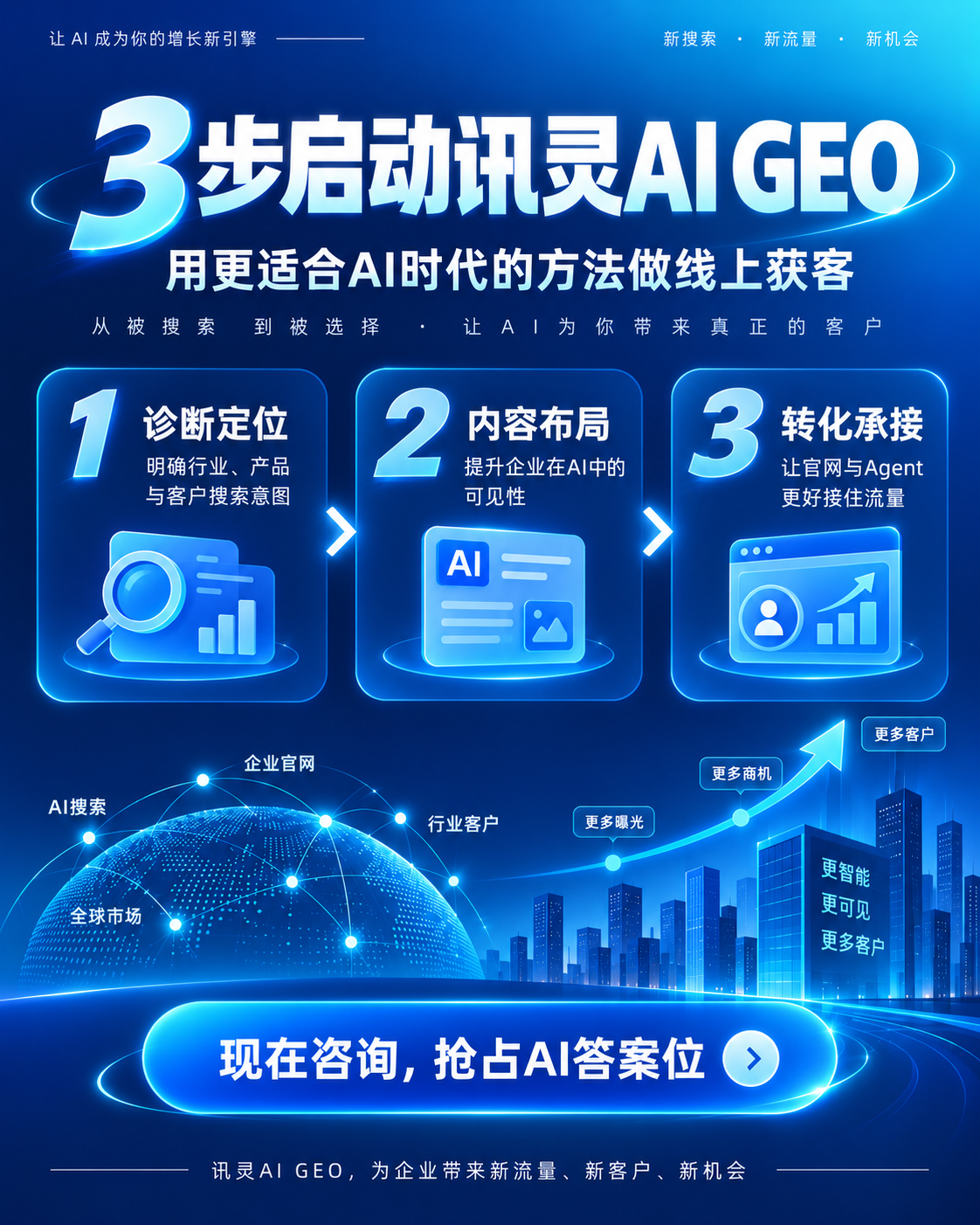 选择航佳GEO代运营服务应关注哪些内容(图2)